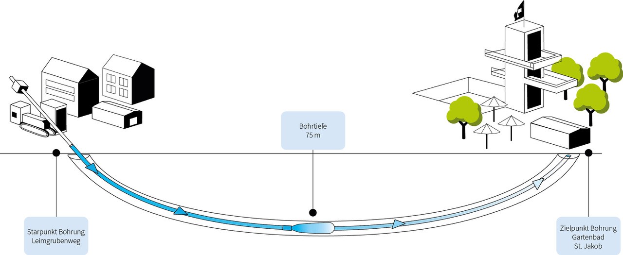 Infografik St. Jakob